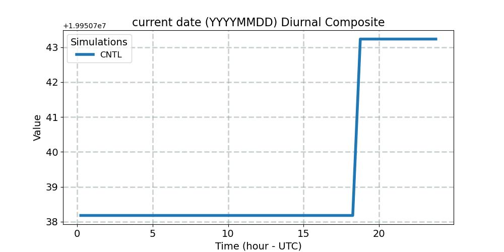 date_diurnal1d.jpg