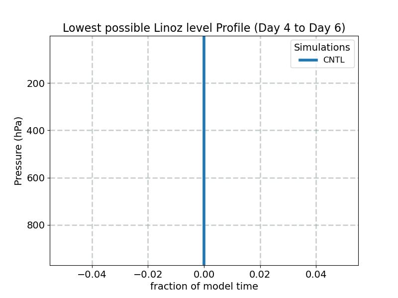 hstobie_linoz_profile_window2.jpg