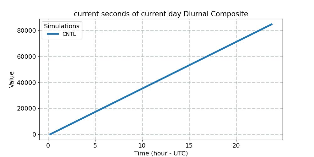 nscur_diurnal1d.jpg