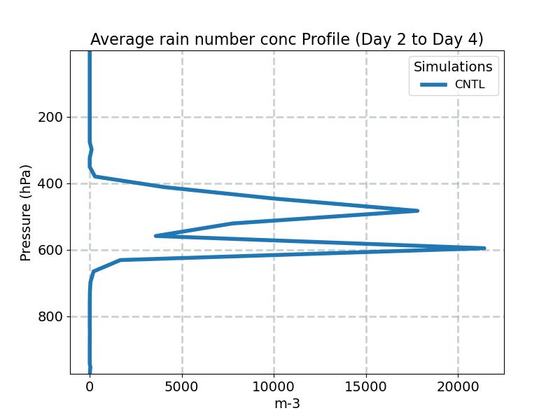 ANRAIN_profile_window1.jpg