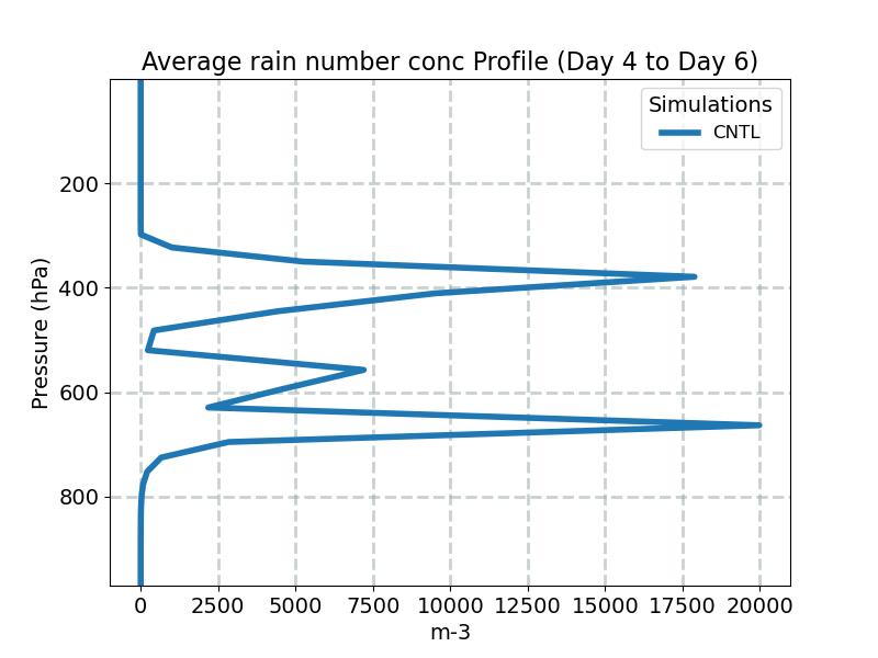 ANRAIN_profile_window2.jpg