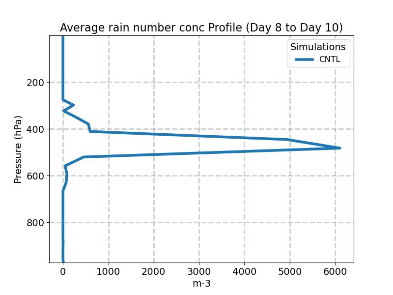ANRAIN_profile_window4.jpg