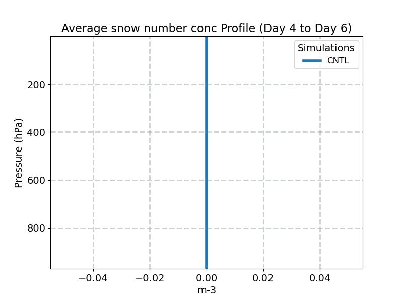 ANSNOW_profile_window2.jpg