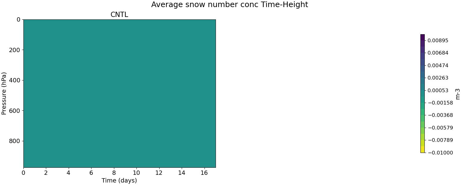 ANSNOW_time_height.jpg