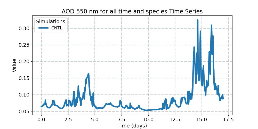 AODALL_timeseries.jpg