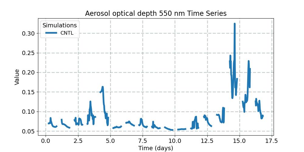 AODVIS_timeseries.jpg