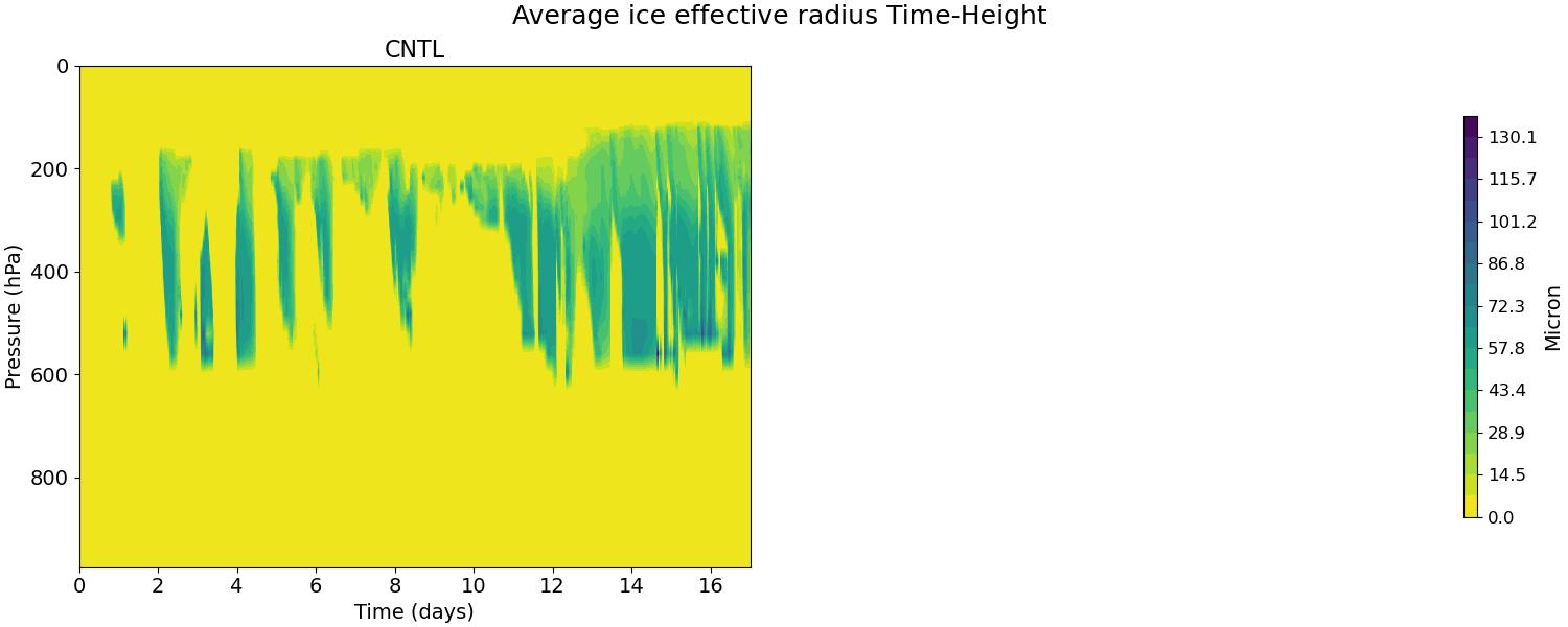 AREI_time_height.jpg