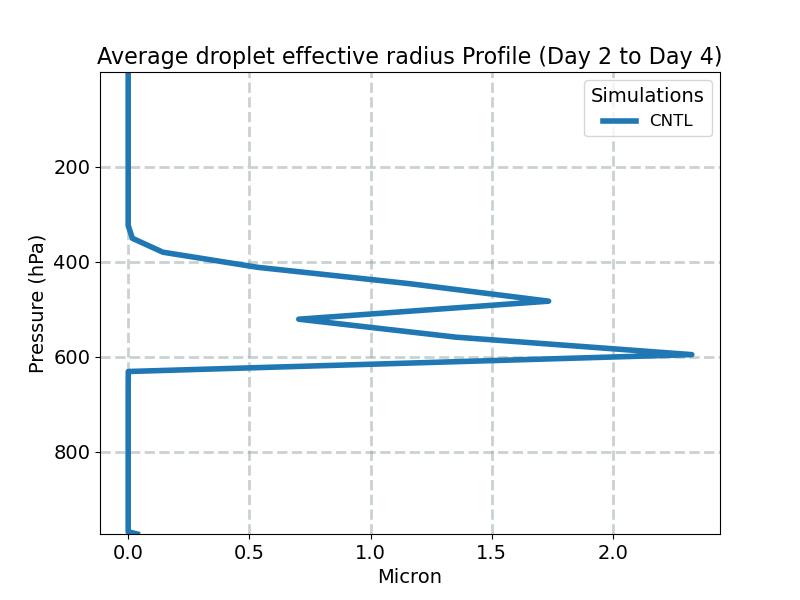 AREL_profile_window1.jpg