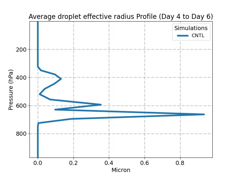 AREL_profile_window2.jpg