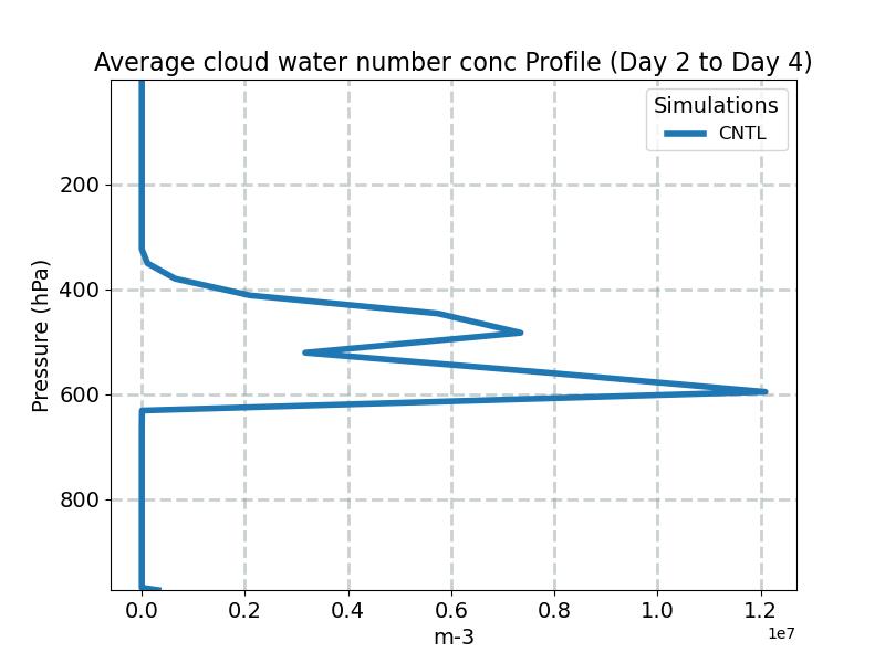 AWNC_profile_window1.jpg