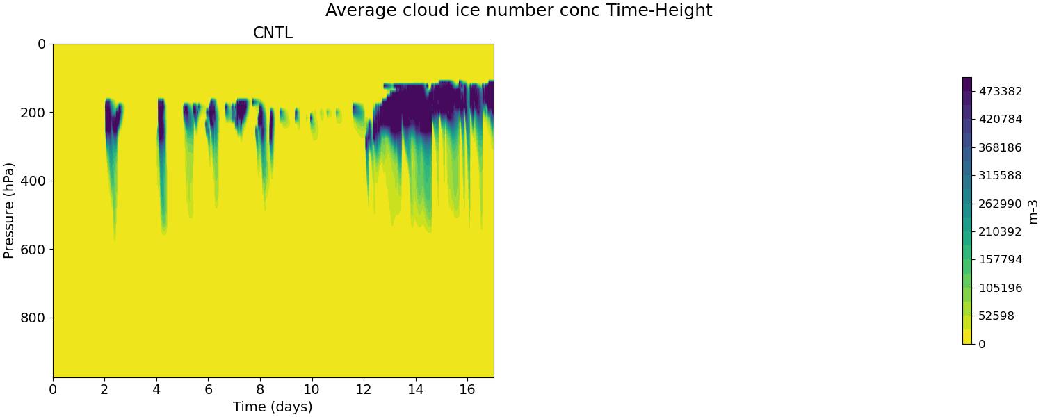 AWNI_time_height.jpg