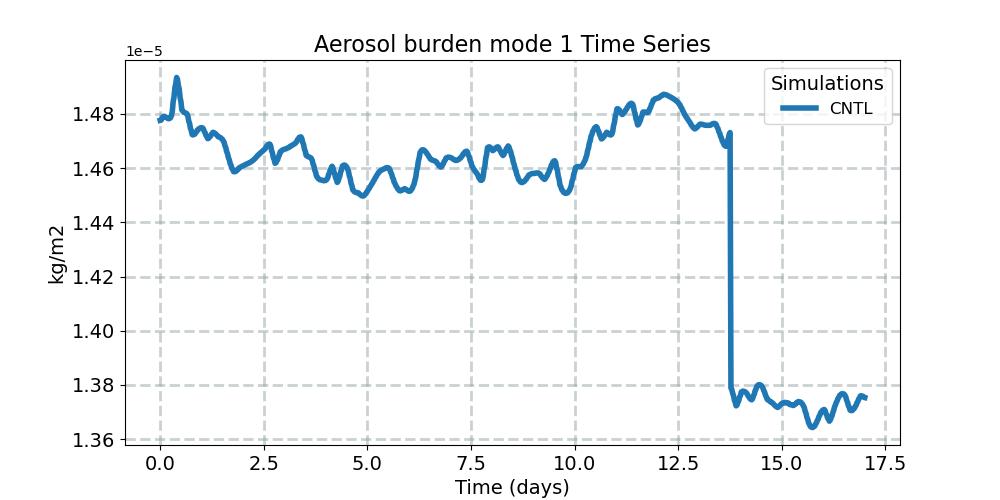 BURDEN1_timeseries.jpg