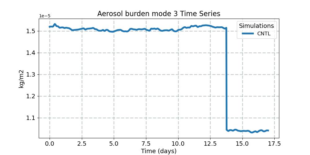 BURDEN3_timeseries.jpg