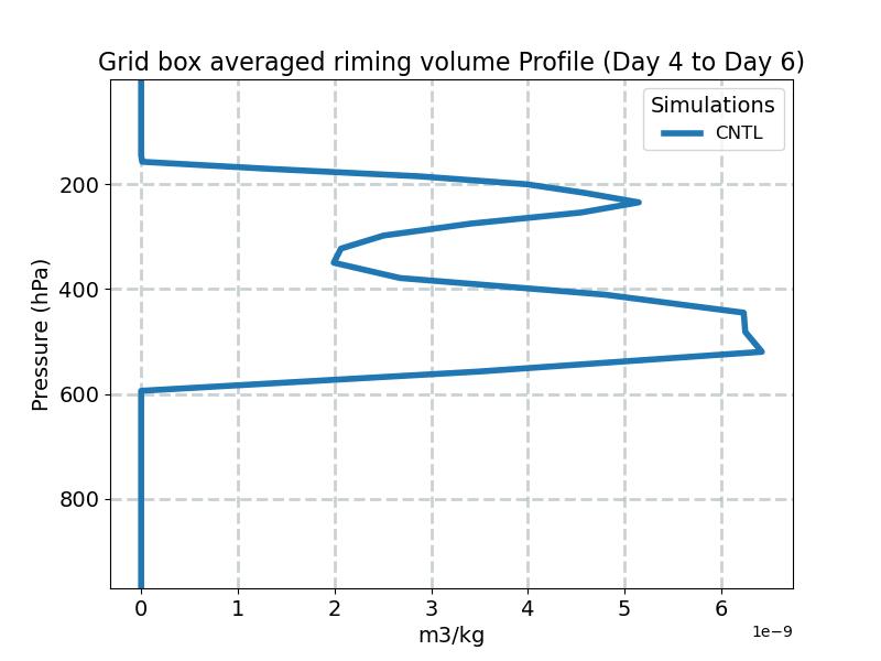BVRIM_profile_window2.jpg