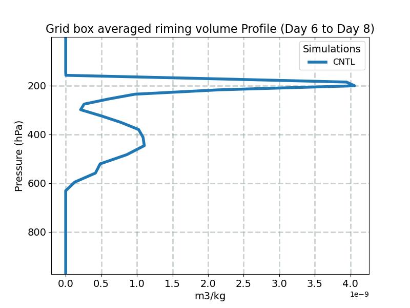 BVRIM_profile_window3.jpg