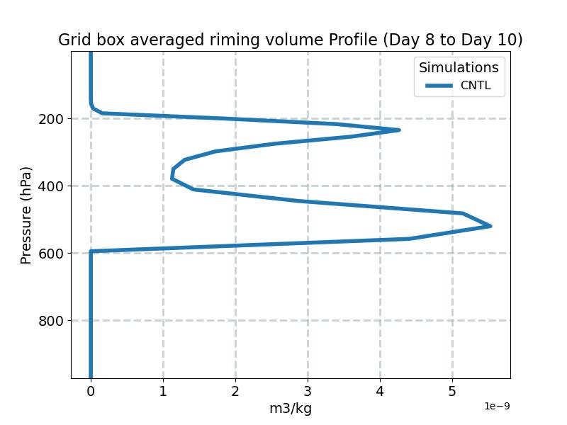 BVRIM_profile_window4.jpg
