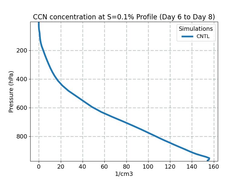 CCN3_profile_window3.jpg