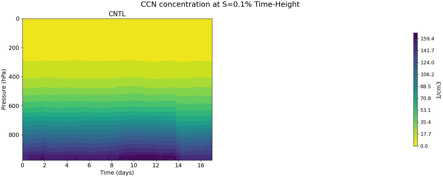 CCN3_time_height.jpg