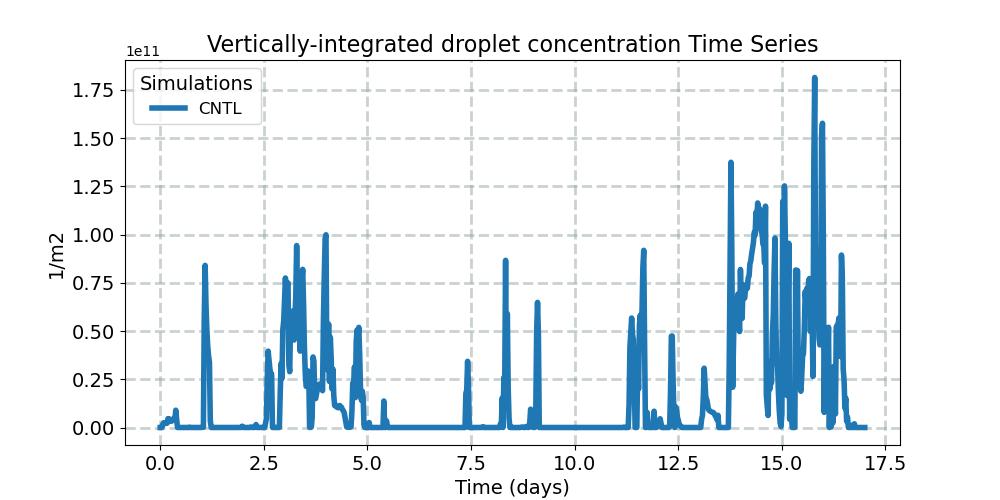 CDNUMC_timeseries.jpg