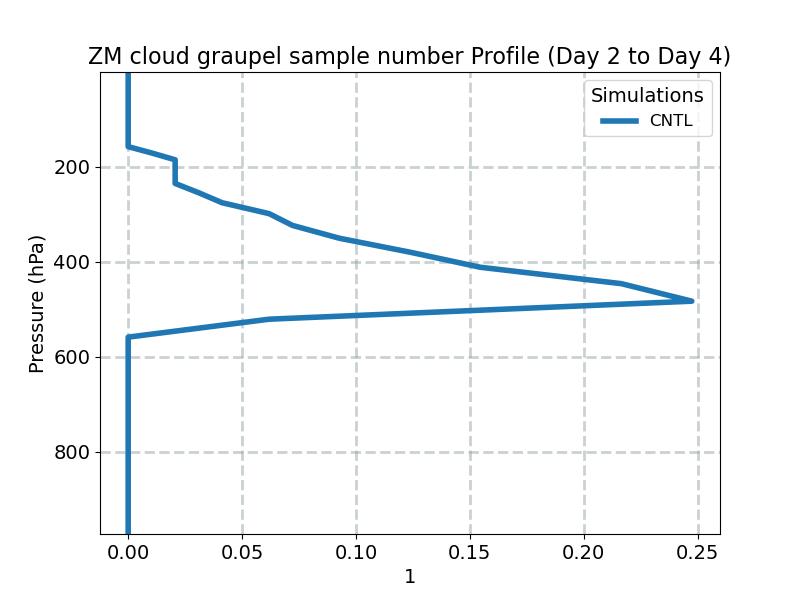 CGRAPNUM_profile_window1.jpg