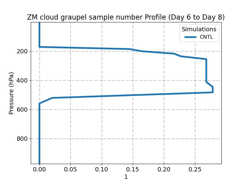CGRAPNUM_profile_window3.jpg