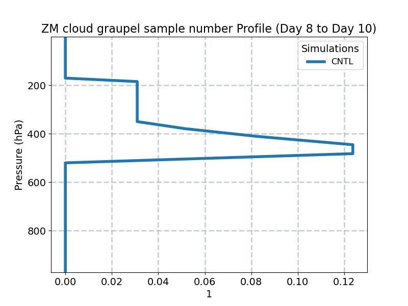 CGRAPNUM_profile_window4.jpg