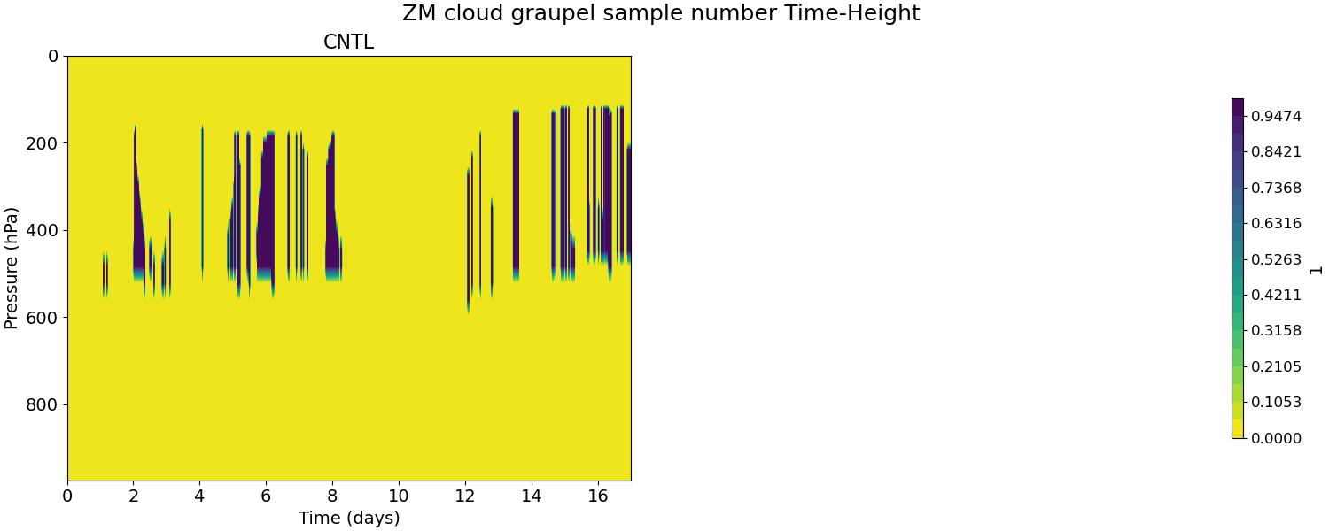 CGRAPNUM_time_height.jpg