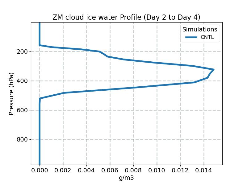 CLDICEZM_profile_window1.jpg