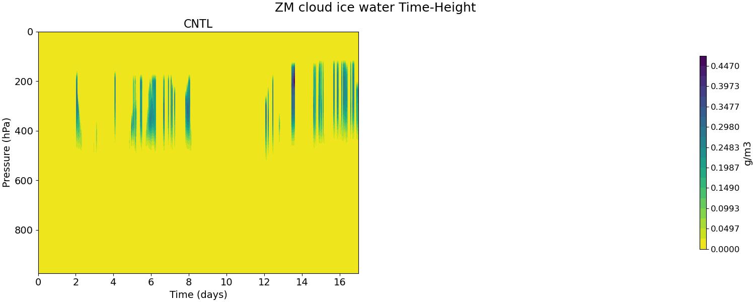 CLDICEZM_time_height.jpg