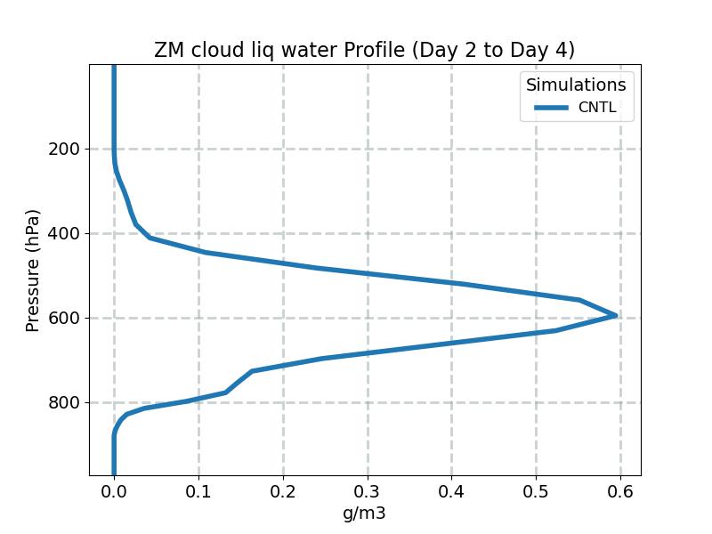 CLDLIQZM_profile_window1.jpg