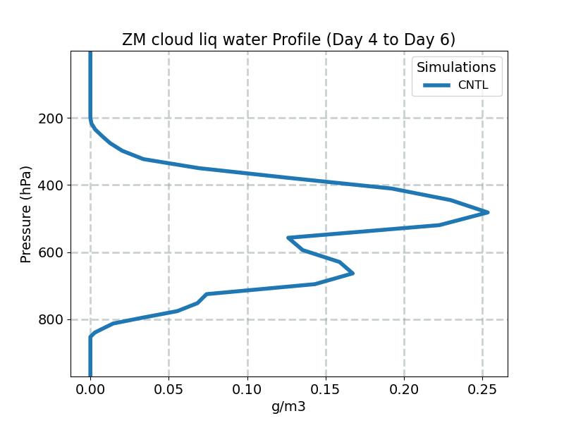 CLDLIQZM_profile_window2.jpg