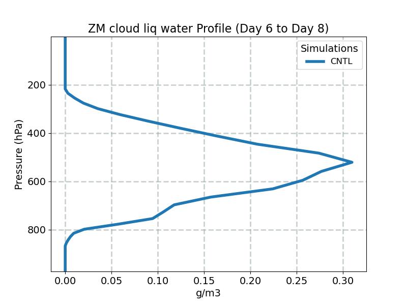 CLDLIQZM_profile_window3.jpg