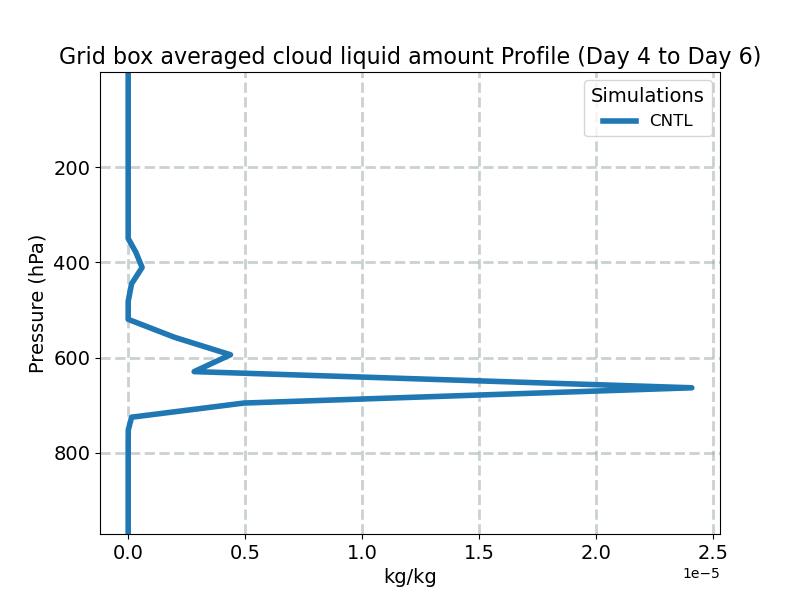 CLDLIQ_profile_window2.jpg