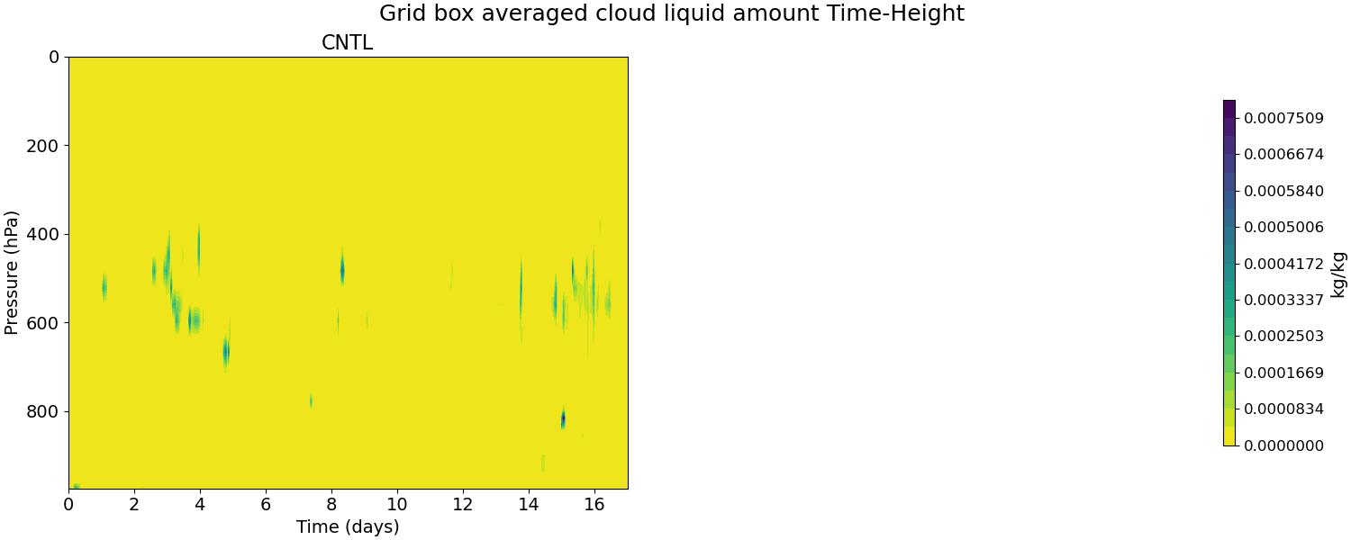 CLDLIQ_time_height.jpg