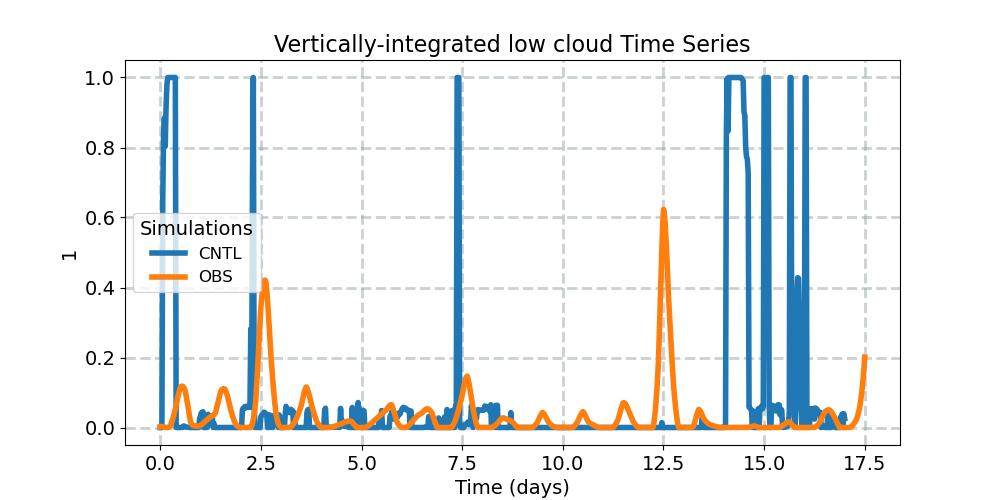 CLDLOW_timeseries.jpg
