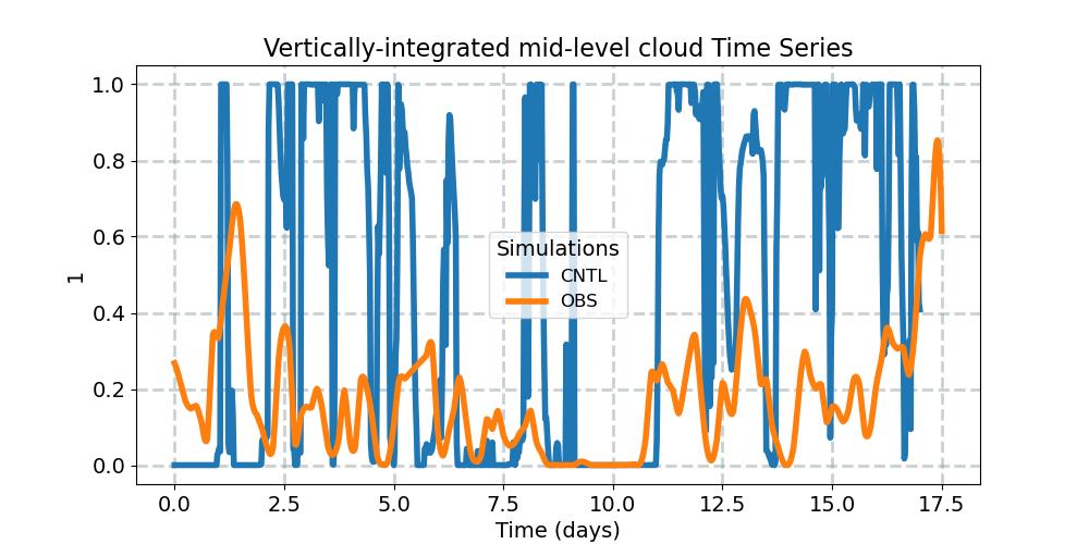 CLDMED_timeseries.jpg