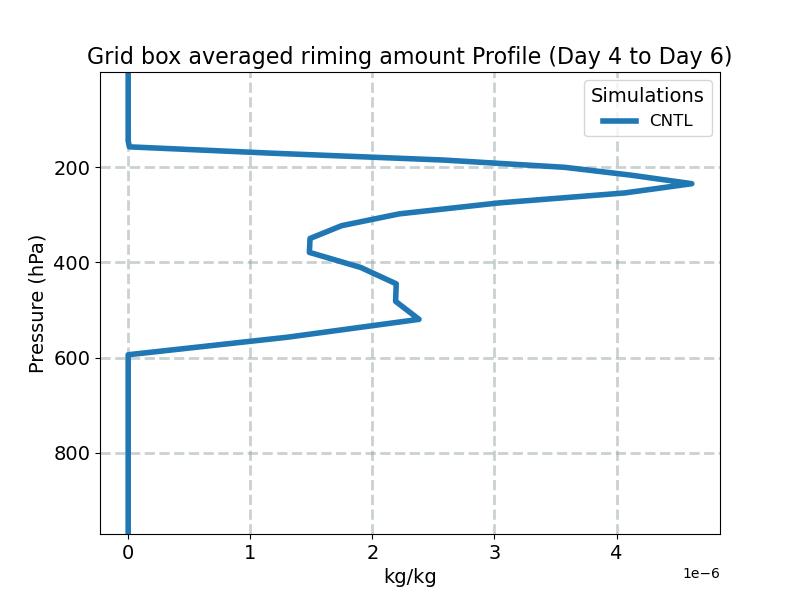 CLDRIM_profile_window2.jpg