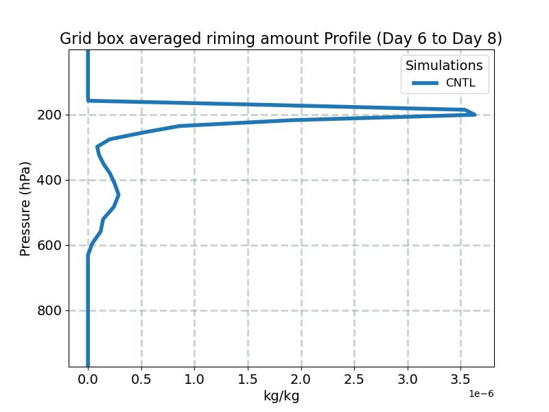 CLDRIM_profile_window3.jpg
