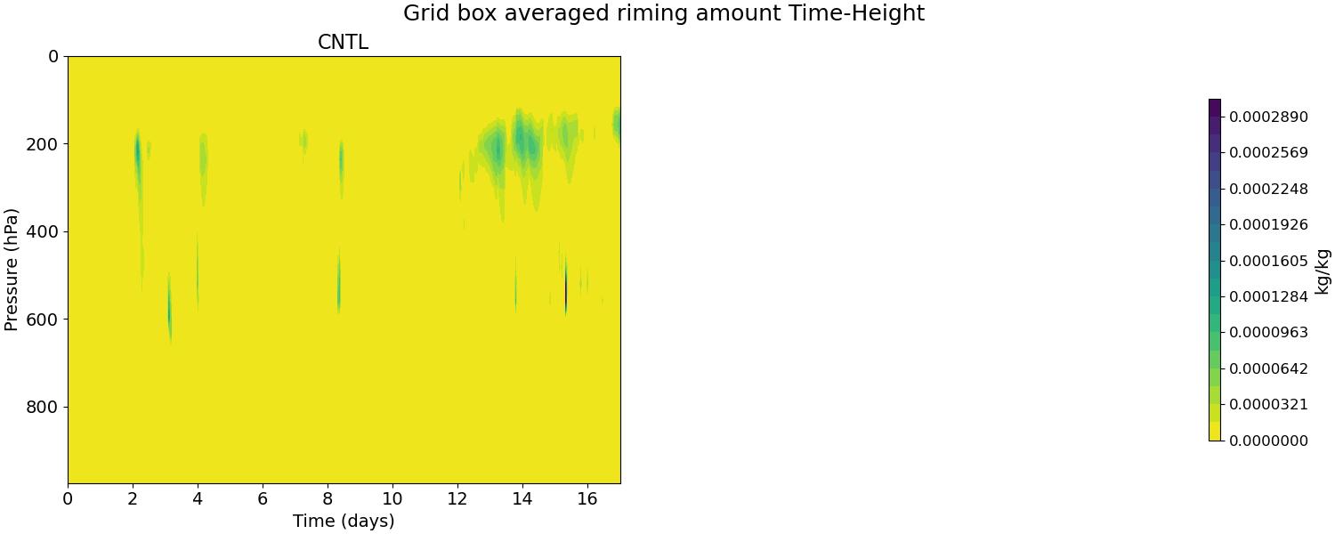 CLDRIM_time_height.jpg