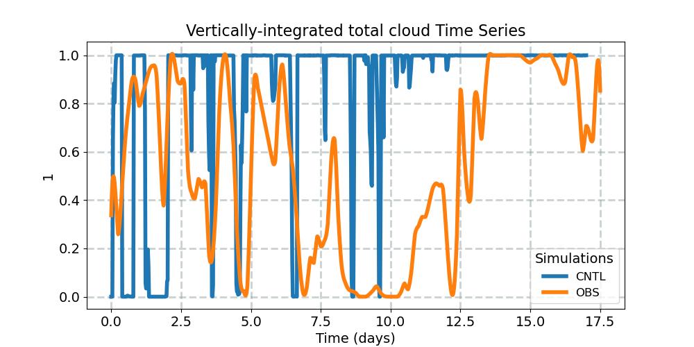CLDTOT_timeseries.jpg