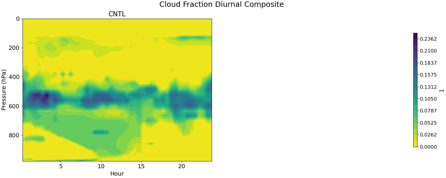 CLOUDFRAC_CLUBB_diurnal2d.jpg
