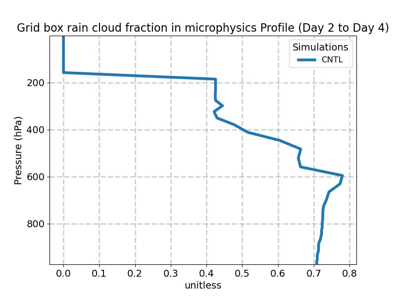 CLOUDFRAC_RAIN_MICRO_profile_window1.jpg