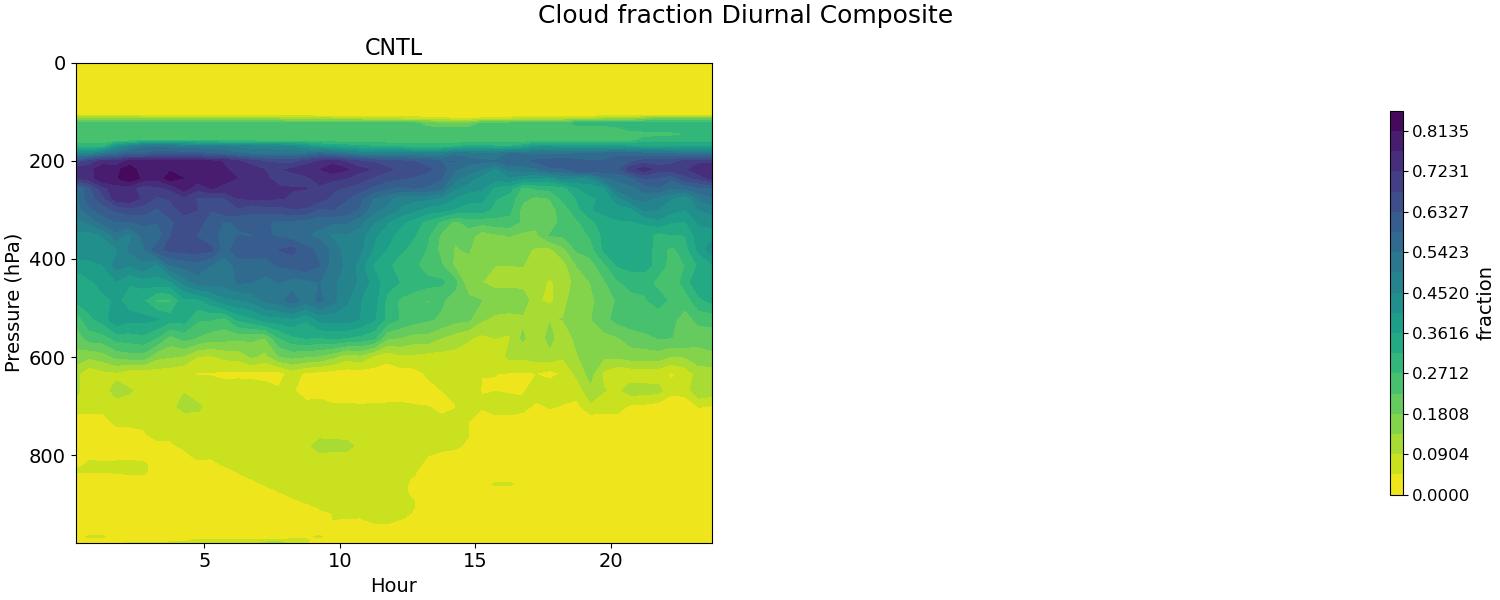 CLOUD_diurnal2d.jpg