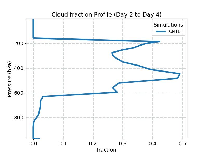 CLOUD_profile_window1.jpg