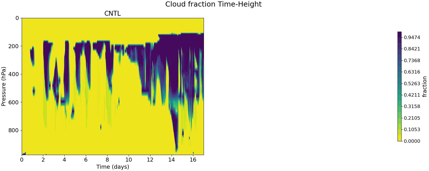 CLOUD_time_height.jpg