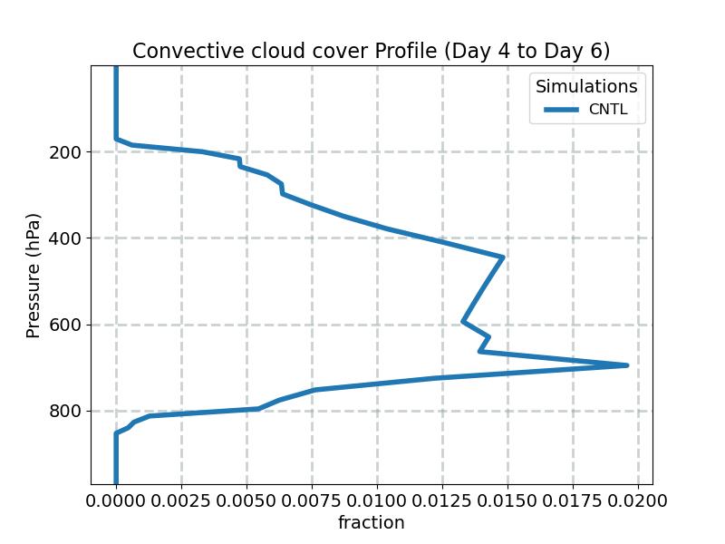 CONCLD_profile_window2.jpg