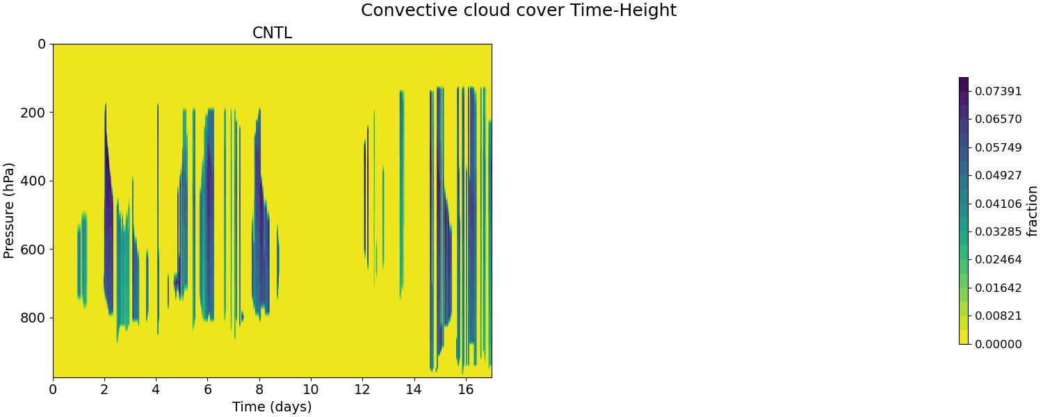 CONCLD_time_height.jpg