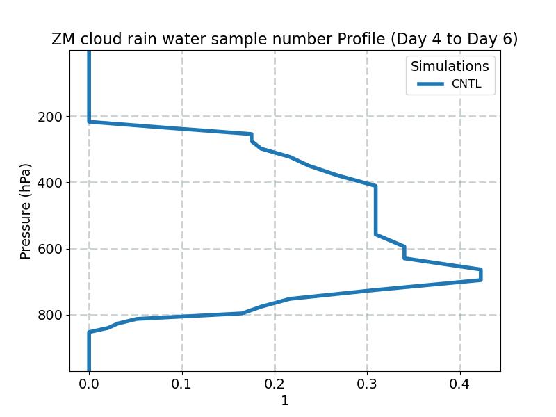 CRAINNUM_profile_window2.jpg