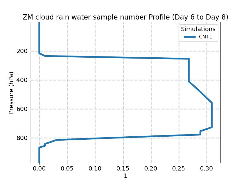 CRAINNUM_profile_window3.jpg
