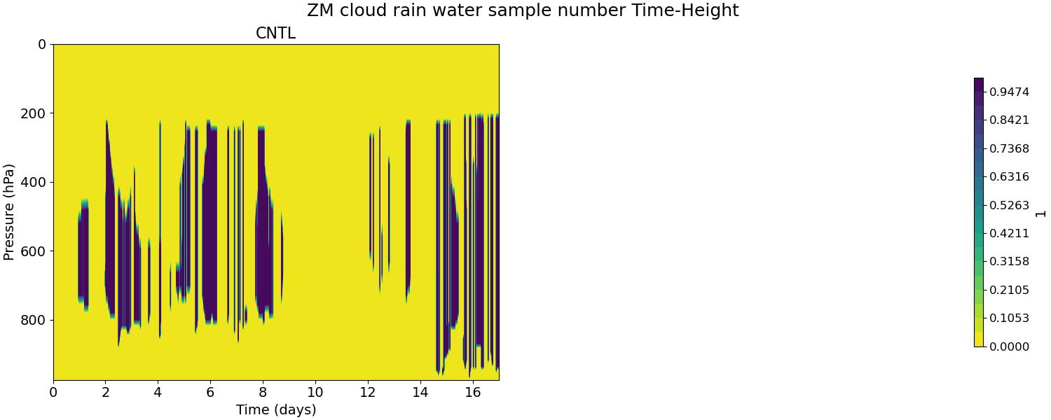CRAINNUM_time_height.jpg